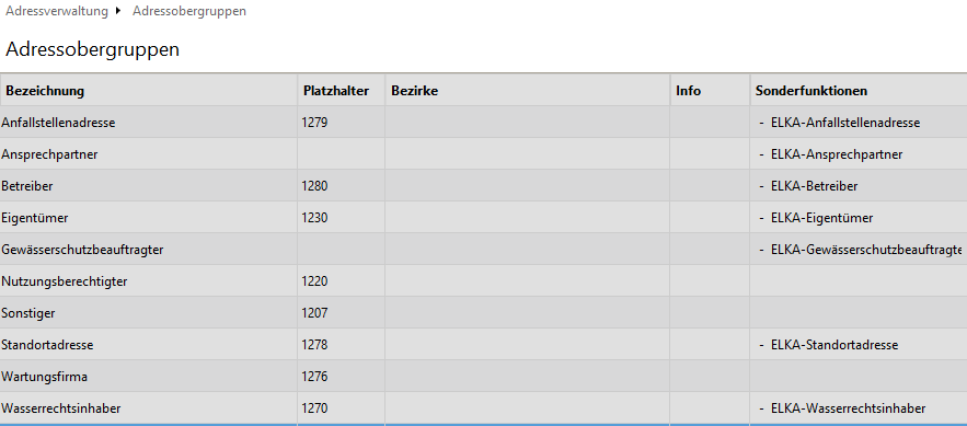 Übersicht der ELKA Adressobergruppen